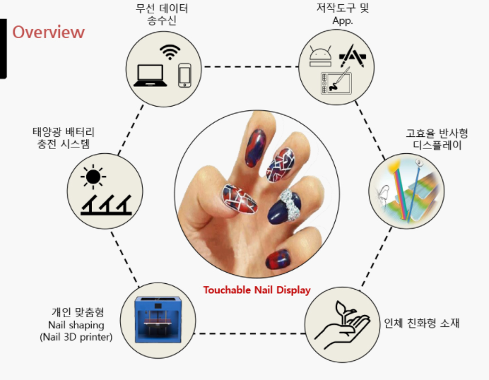 Touchable Nail Display 썸네일