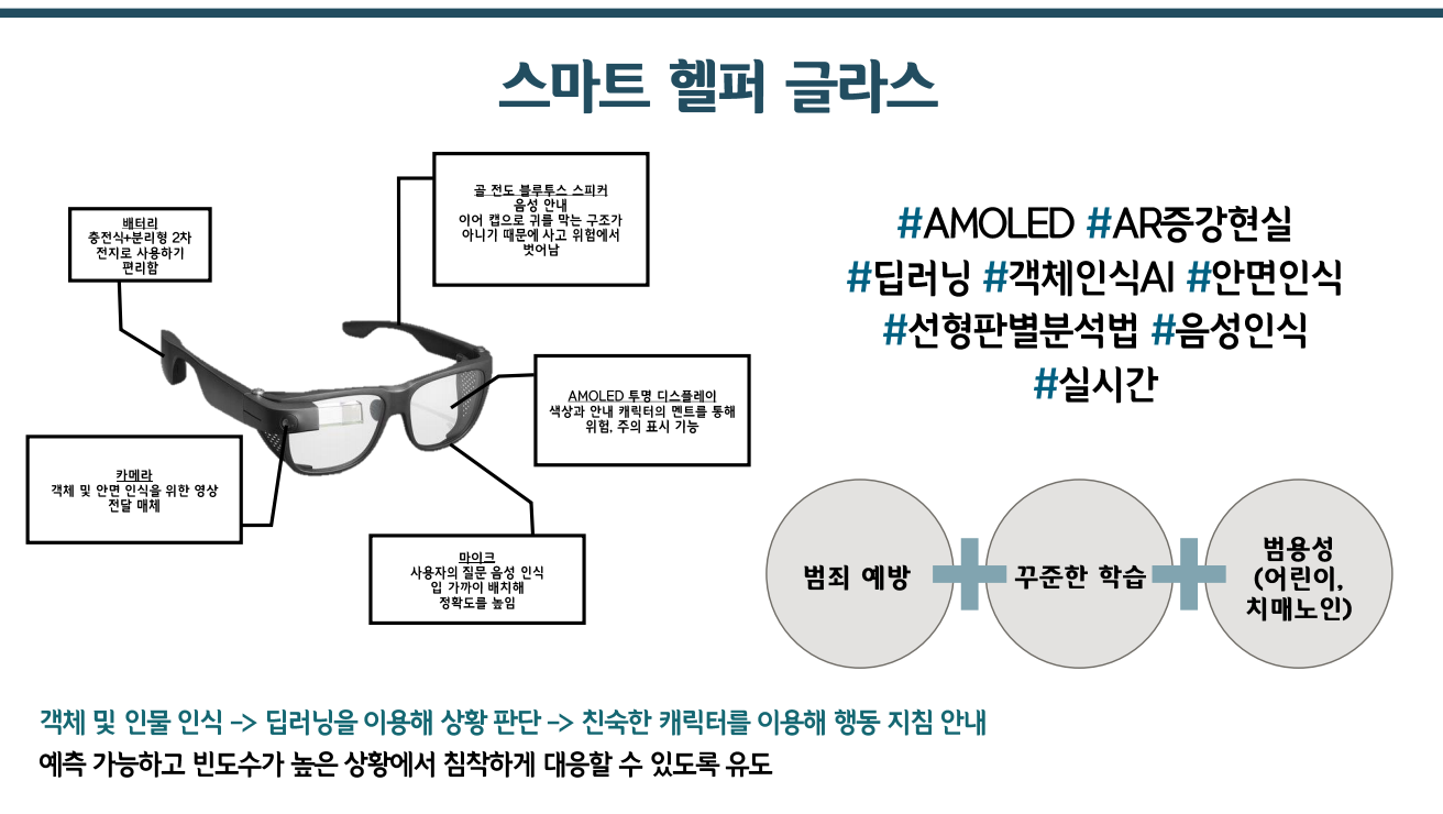 상황 판단력이 쑥쑥 스마트 헬퍼 글라스 썸네일